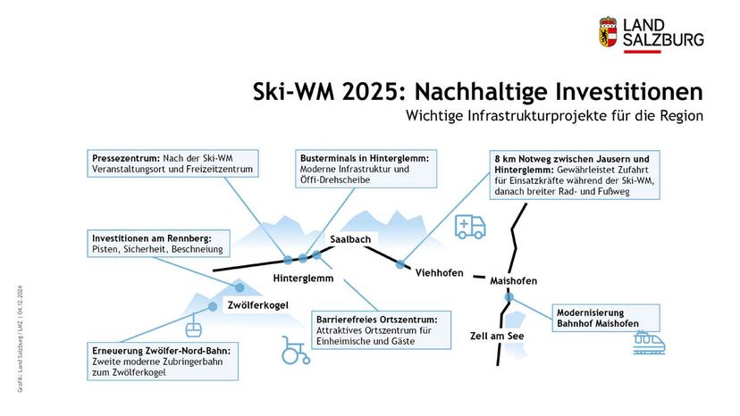Saalbach 2025: Wichtige Infrastruktur, die bleibt