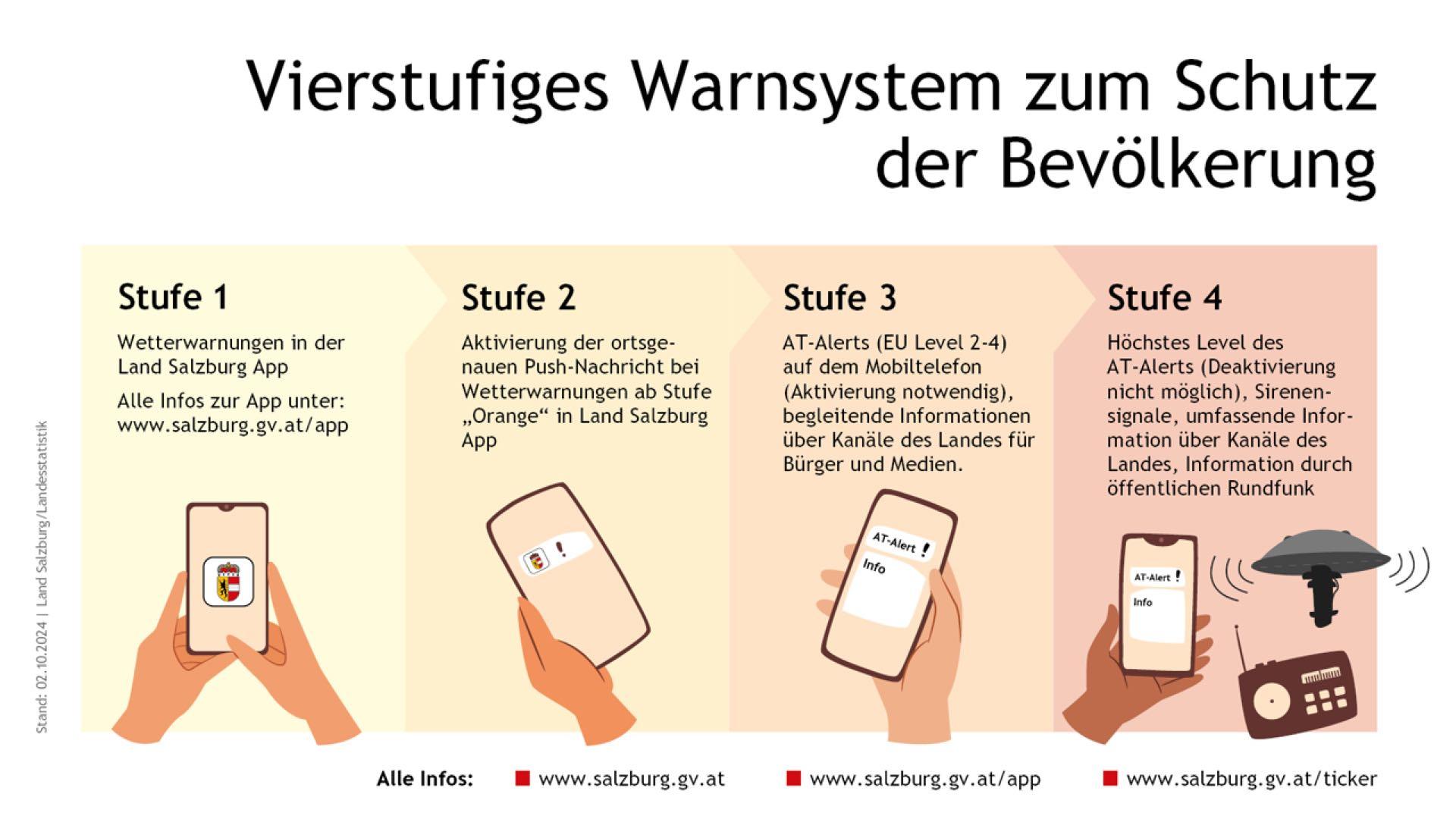 Wichtige Warnungen direkt aufs Handy Poster