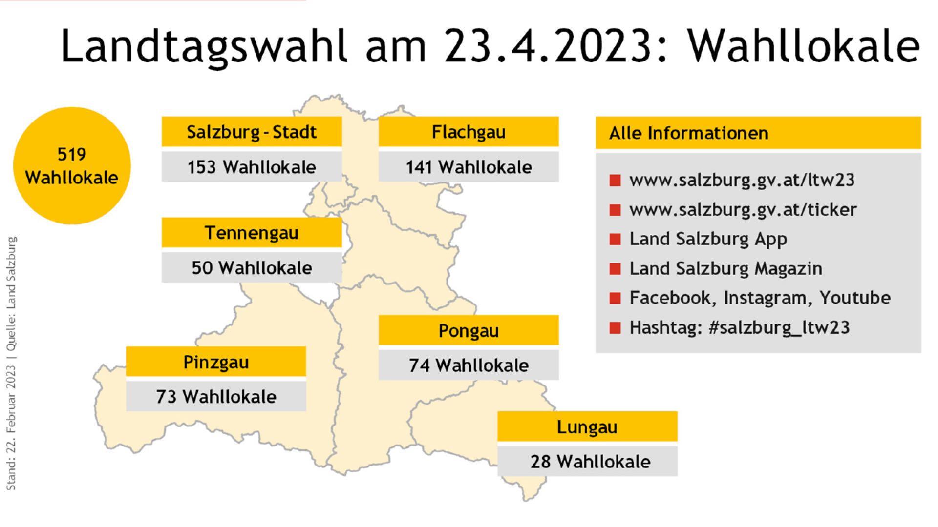 Landtagswahl 2023: Gültig wählen im Wahllokal