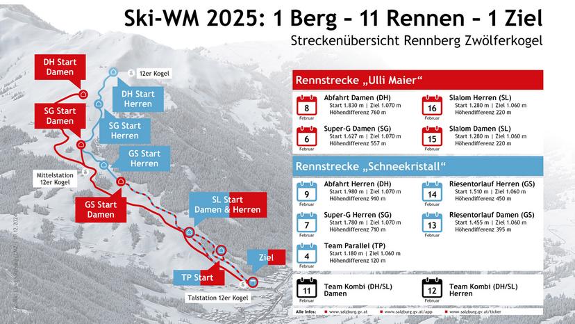 Saalbach 2025: Rennstrecken am Zwölferkogel