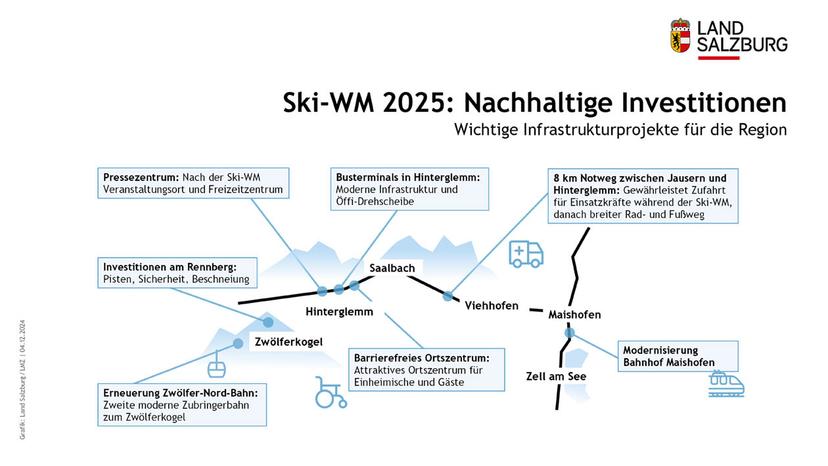 Saalbach 2025: Wichtige Infrastruktur, die bleibt