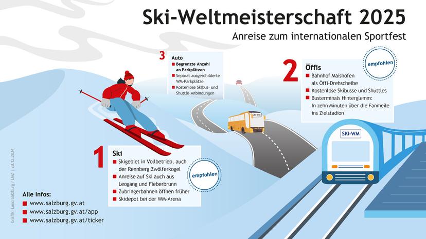 Grafik: Mit den Öffis und auf Ski zur Ski-WM