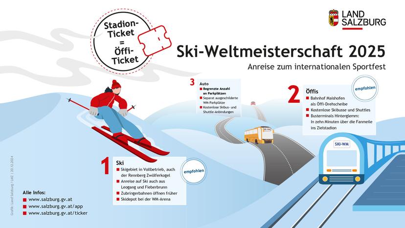 GRAFIK: Anreise zur Ski-WM in Saalbach-Hinterglemm