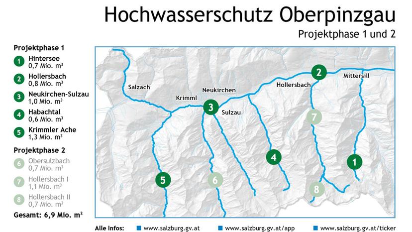 Noch mehr Hochwasserschutz für den Oberpinzgau