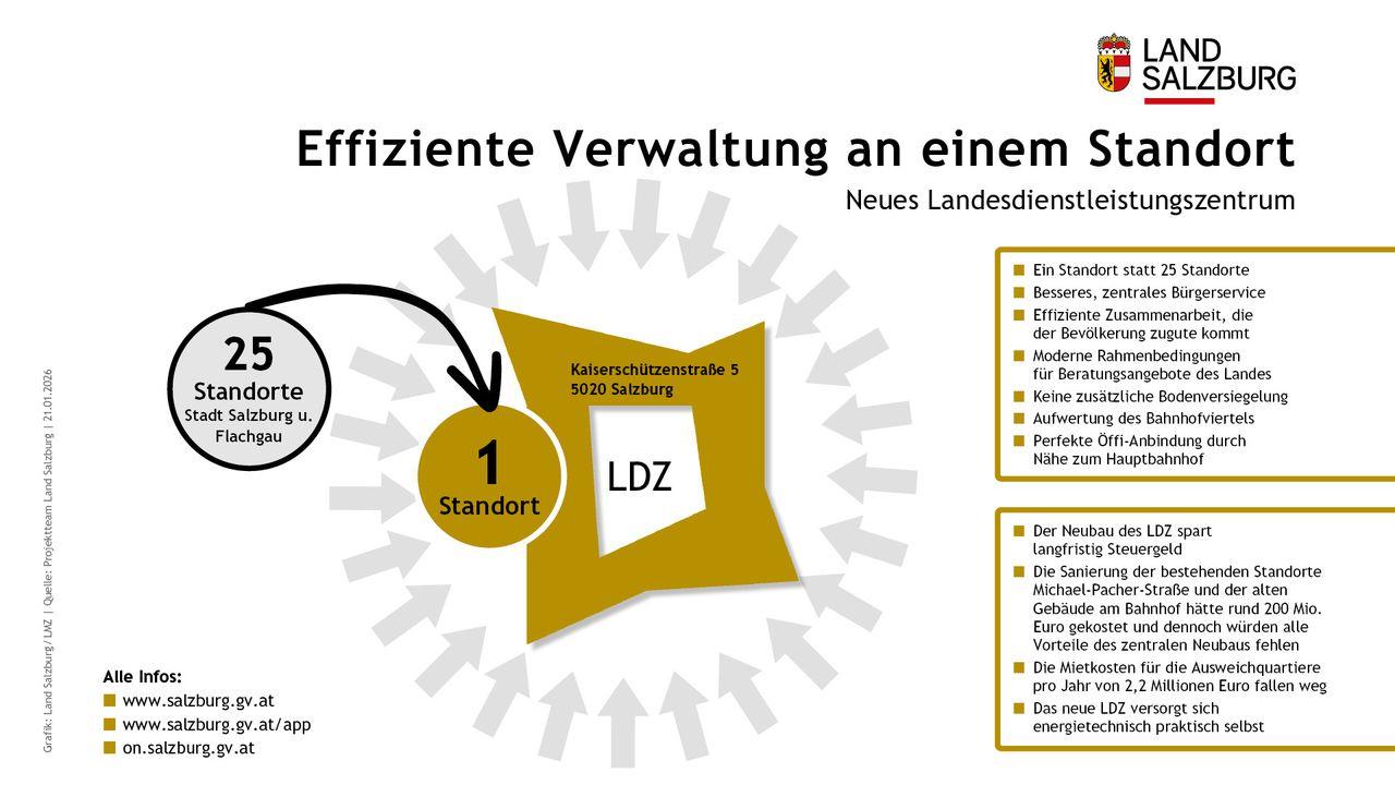 Moderne Verwaltung: Aktuelle Einblicke in die LDZ-Baustelle Poster